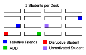 classroom seating charts 1