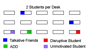 Computer Lab Seating Chart Template