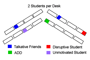 Seating Chart Arrangements For Classrooms