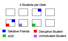 Seating Chart Elementary Classroom