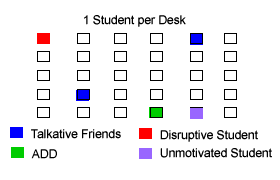 Elementary Classroom Seating Chart